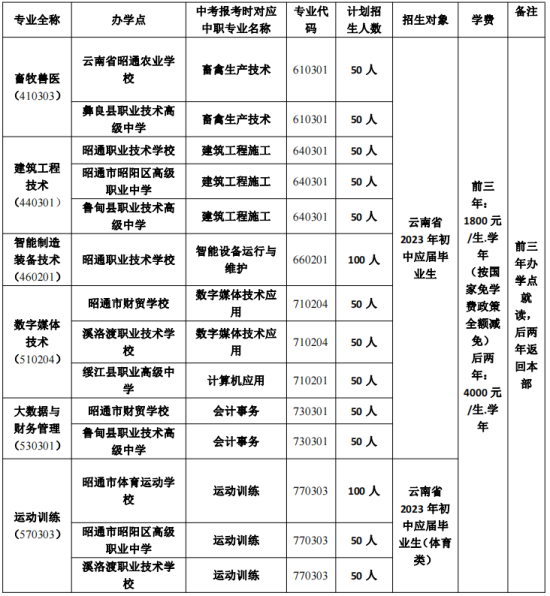 五年制專業(yè).png